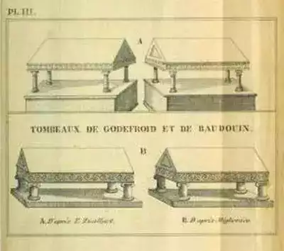 cliquez pour visiter l'église du Saint Sépulcre